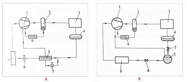 低溫螺桿式冷水機使用經(jīng)濟器有什么作用?