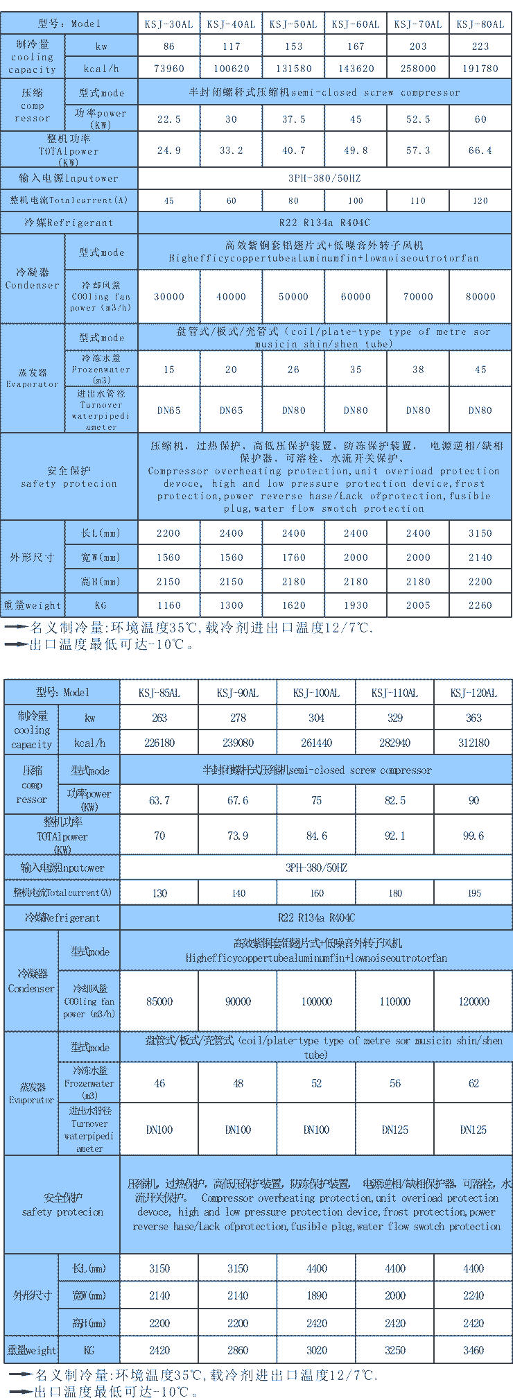 風(fēng)冷螺桿式工業(yè)冷水機