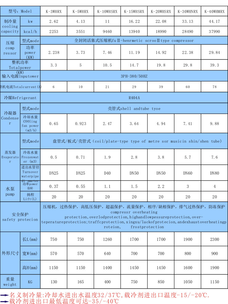 超低溫冷凍機_工業(yè)低溫制冷_恒溫_降溫_控溫設備