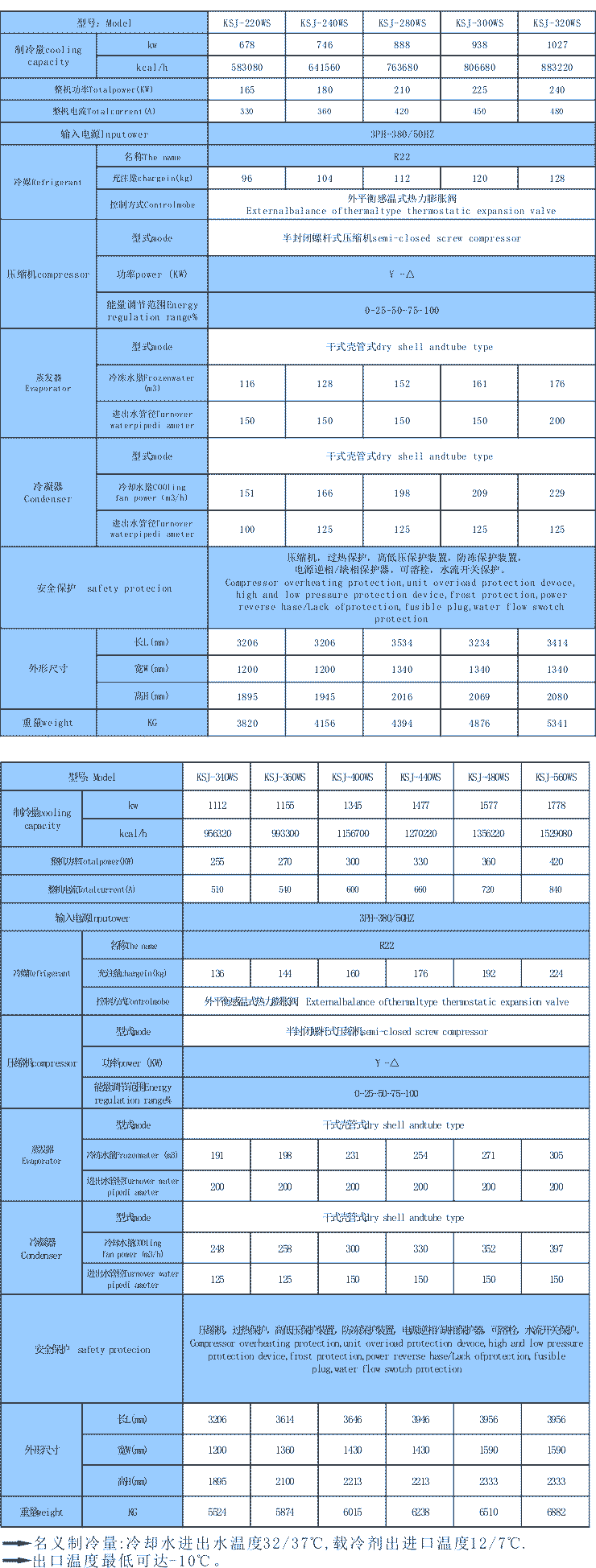 化工行業(yè)降溫用螺桿式冷水機-化工行業(yè)用制冷_恒溫_降溫_控溫設備