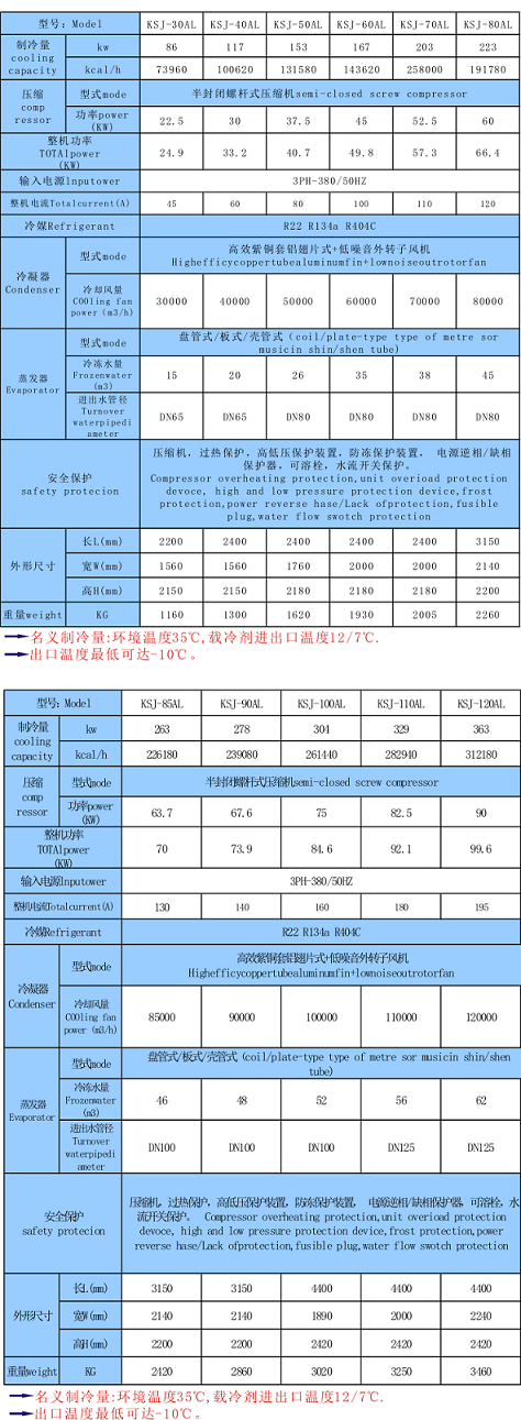 醫藥反應釜冷卻用螺桿式冷水機_解決醫藥反應釜溫度過(guò)高,過(guò)熱用制冷設備