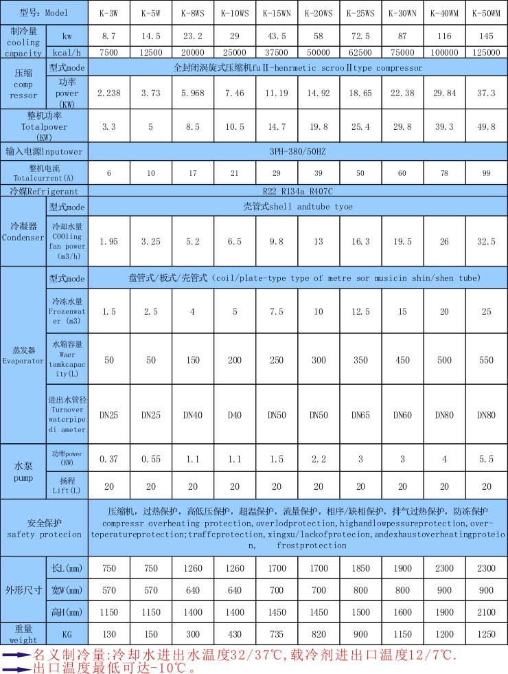 工業(yè)廢渣處理用冷水機_解決工業(yè)廢渣用制冷設備