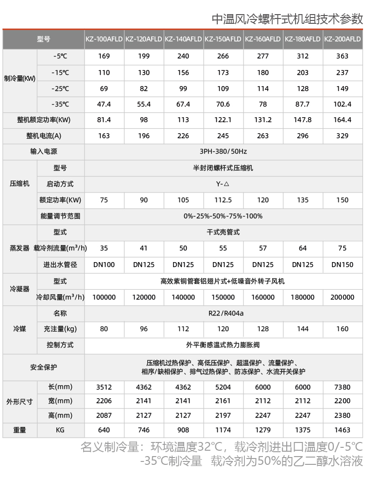 風(fēng)冷螺桿式鹽水低溫制冷機組