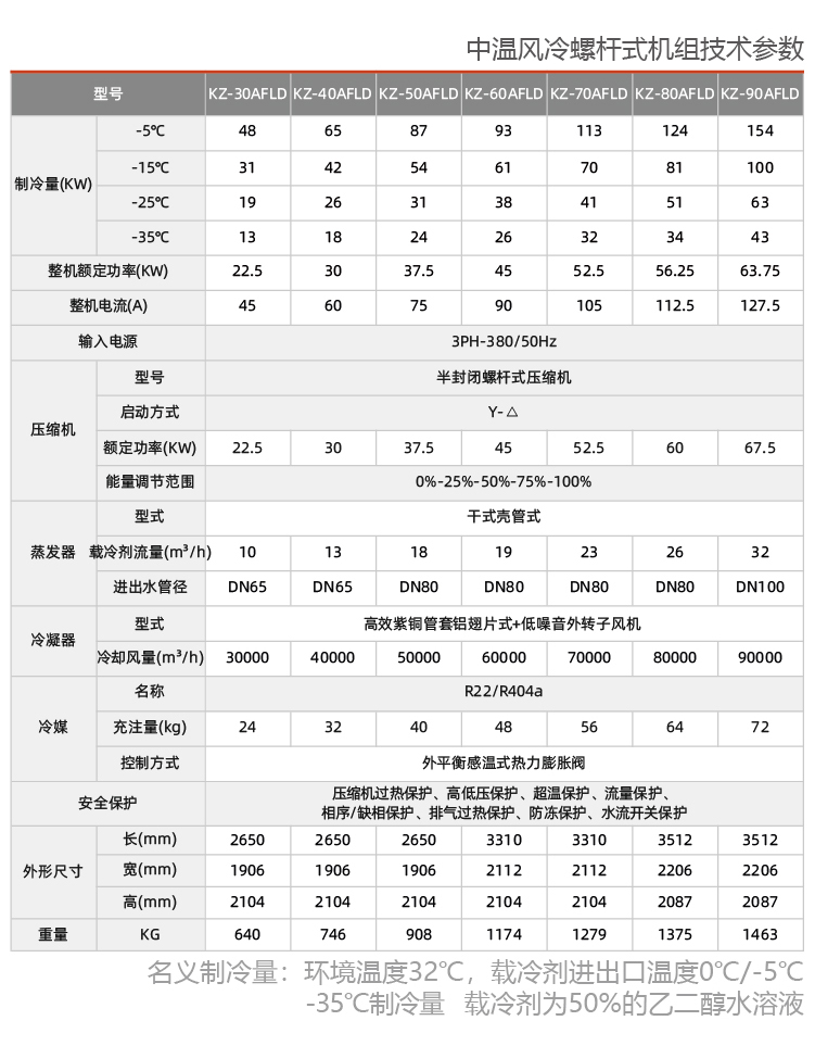 風(fēng)冷螺桿式鹽水低溫制冷機組